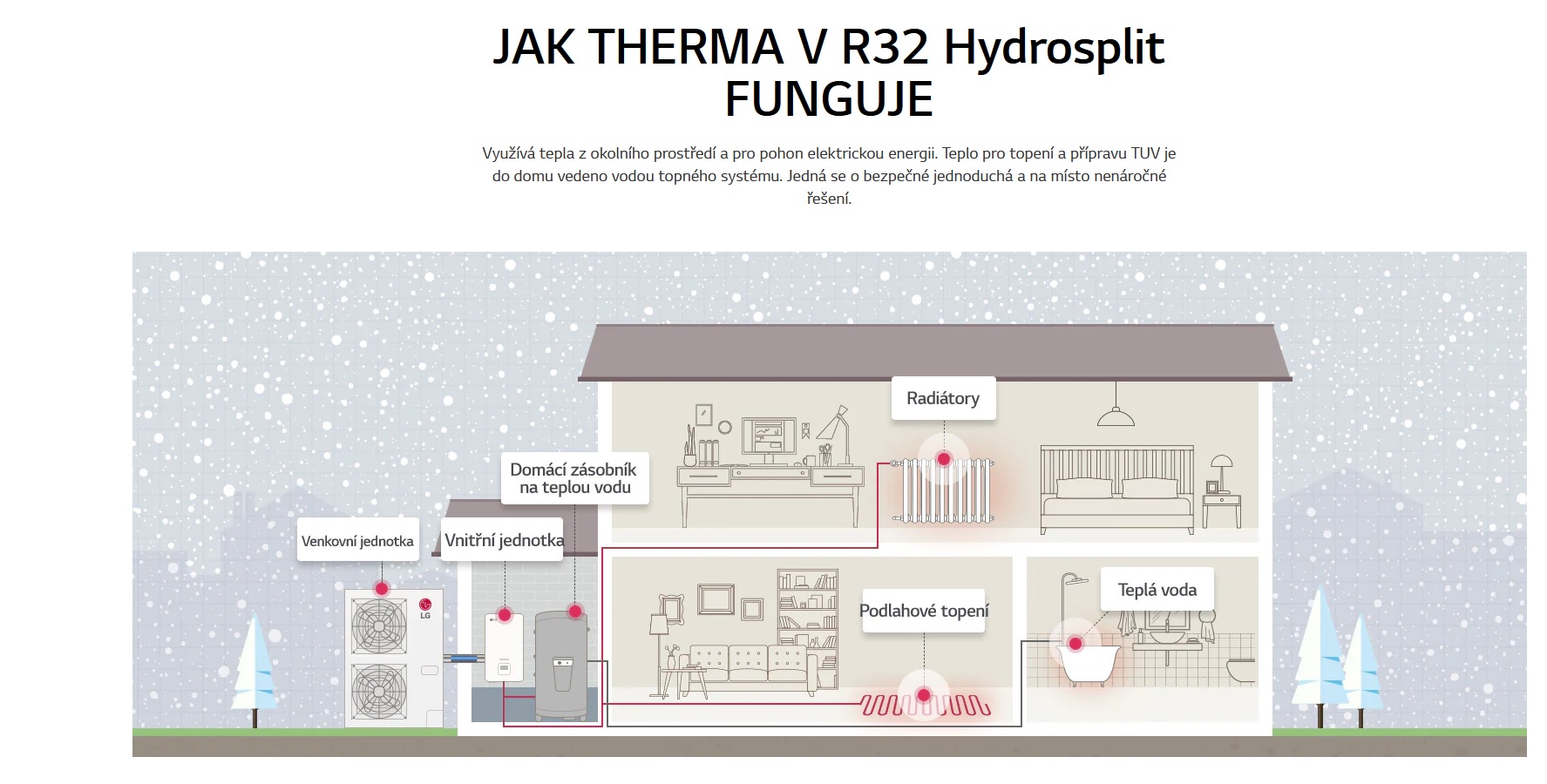 JAK HYDROSPLIT FUNGUJE